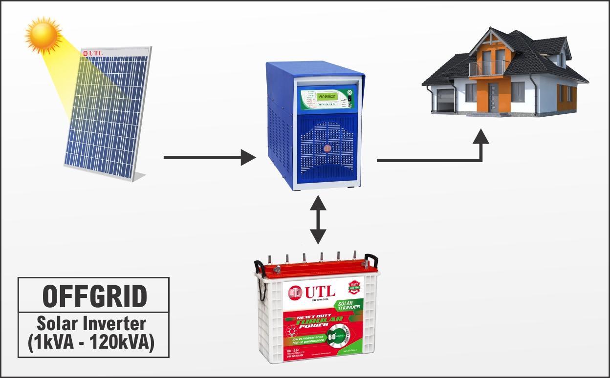 UTL ALFA Hybrid Solar Inverter